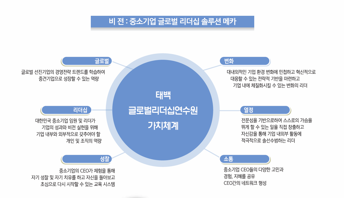 중진공 글로벌리더십연수원 비전 및 가치